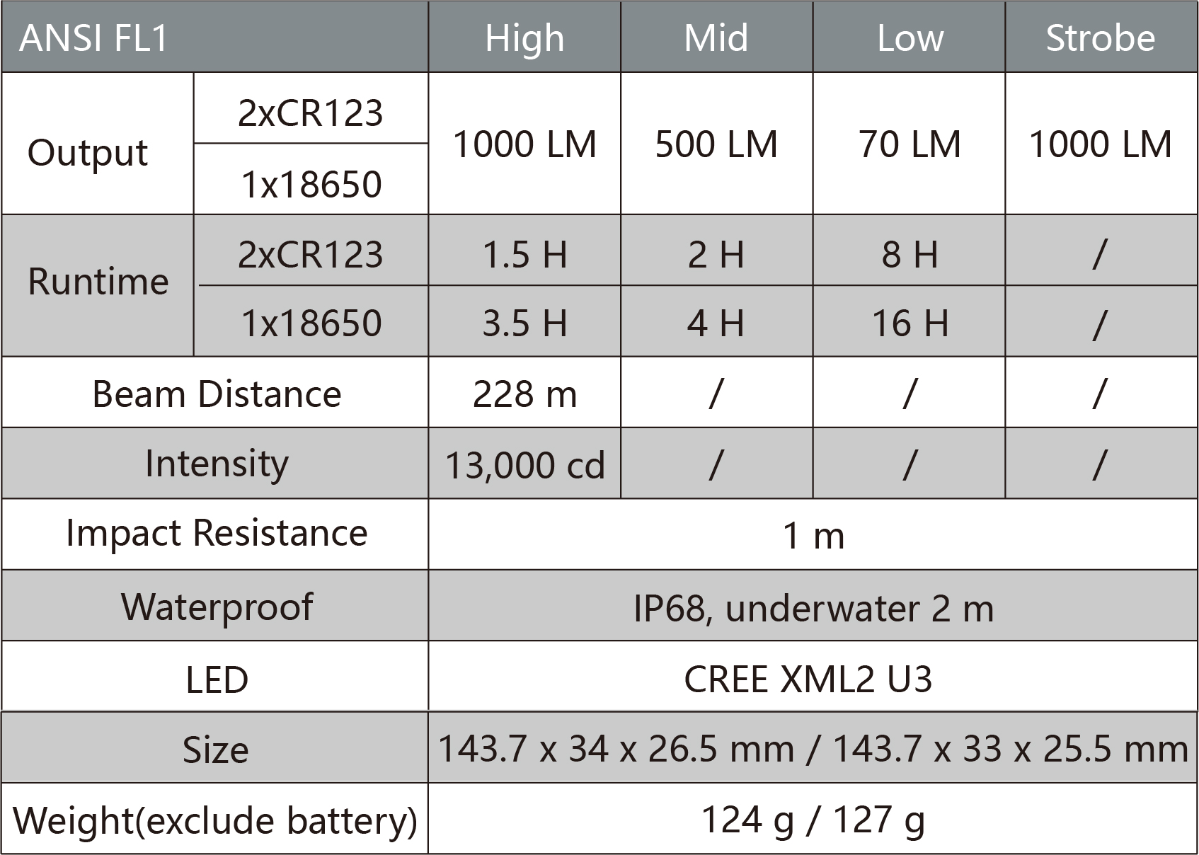 ON42 2*CR123/1*18650 Flashlight