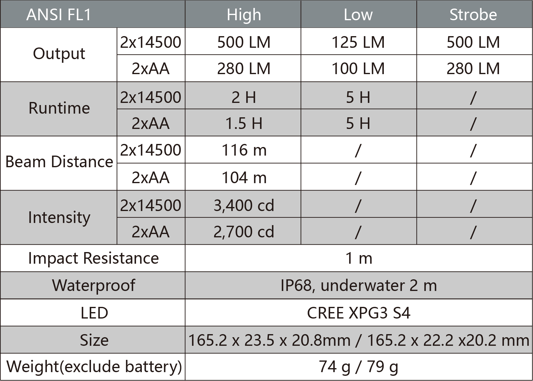 OG52 2*AA/2*14500 Dual Power Flashlight