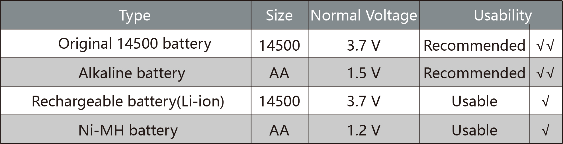 ON51 1*AA/1*14500 Flashlight