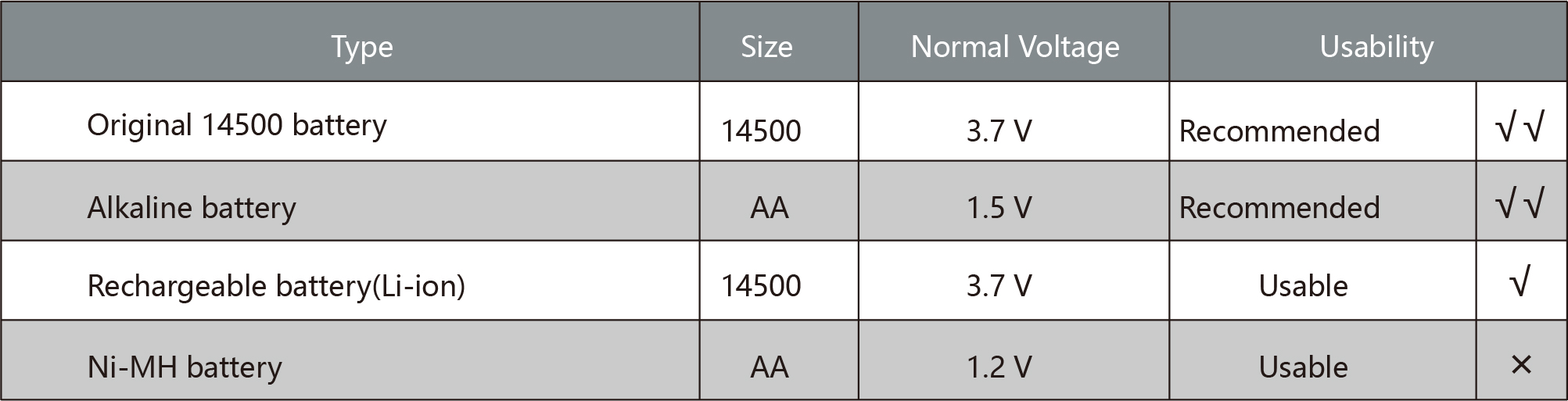 OH51 1*AA/1*14500 Dual Power Headlamp