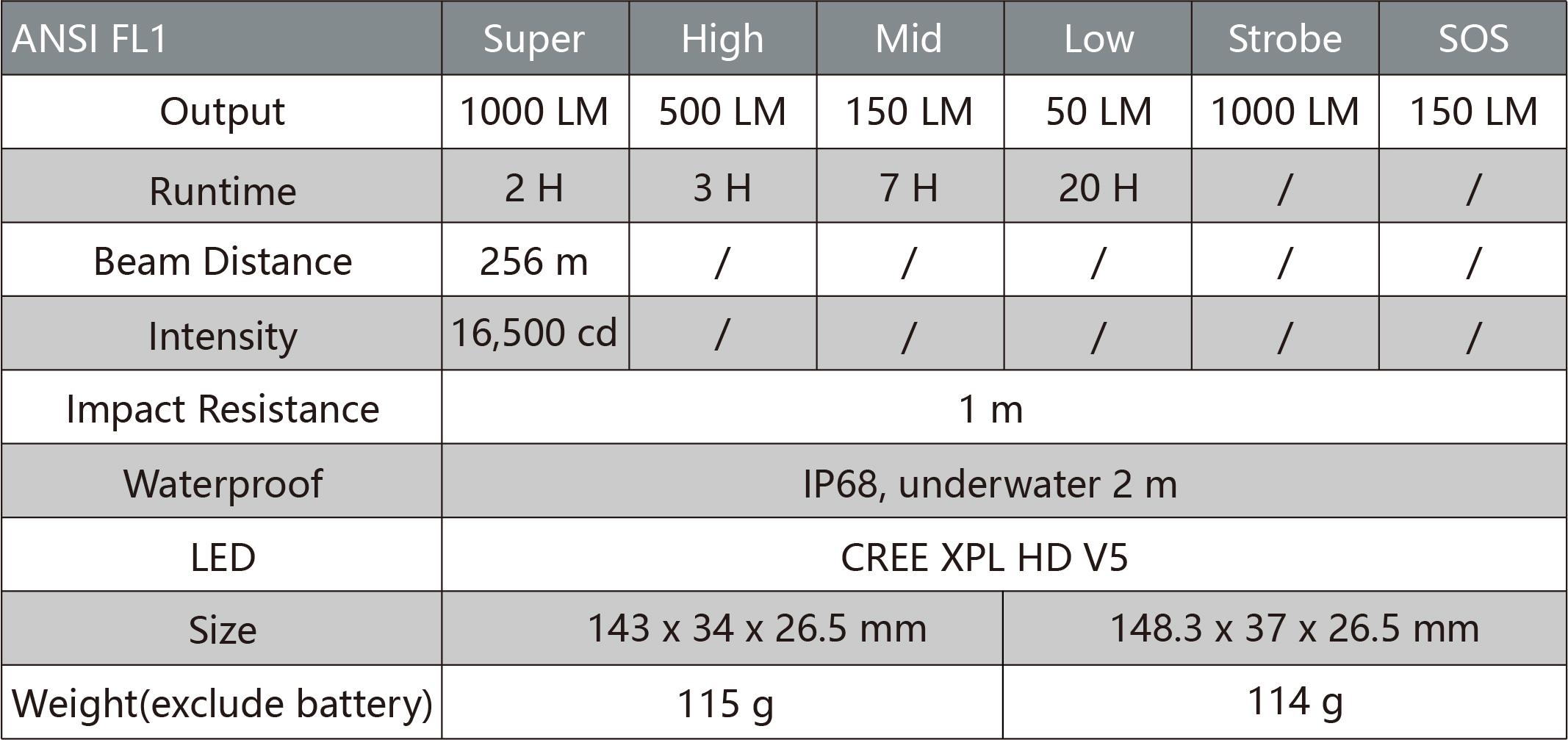 OG81 1*18650  USB  Flashlight