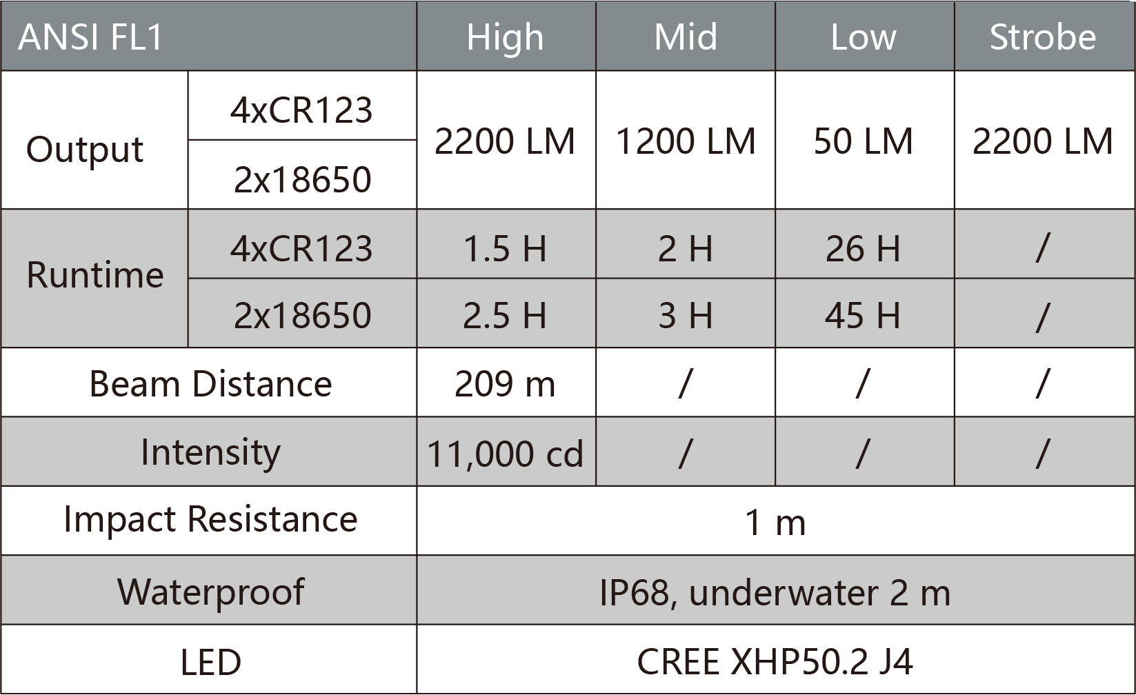 OG44 4*CR123/2*18650 Flashlight