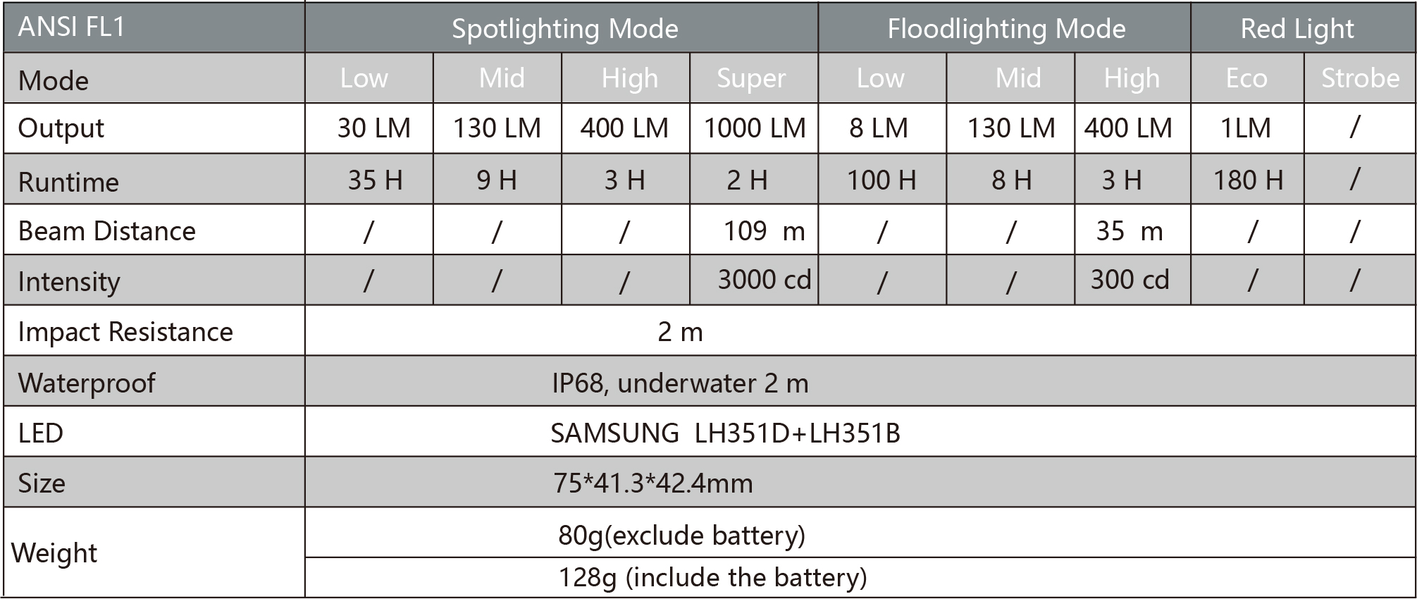 OH81R 1-18650 USB Rechargeable Headlamp