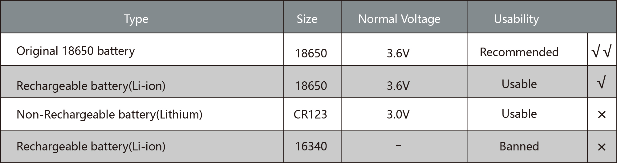 OH81R 1-18650 USB Rechargeable Headlamp