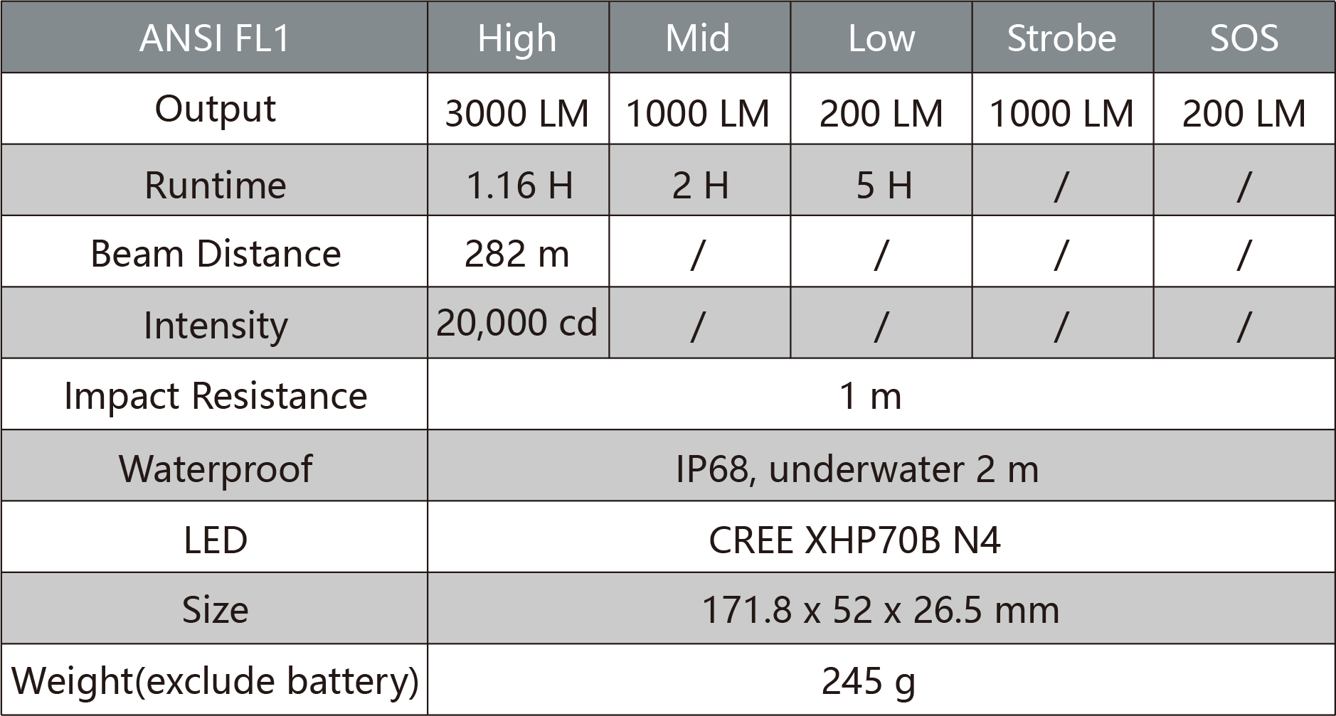 OG81H 1*18650 High Power USB Flashlight